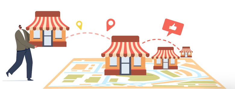 Local Marketing Importance